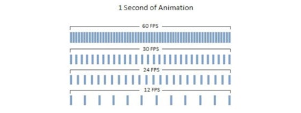 FPS-explained