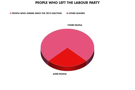 LabourPartyGraph2 LabourPartyGraph2