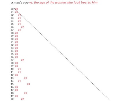 dnews-files-2014-09-dating-ages-graph-2-670-jpg dnews-files-2014-09-dating-ages-graph-2-670-jpg