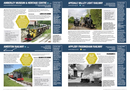 Amberley Museum Amberley Museum