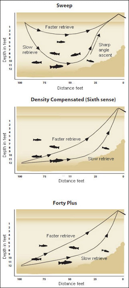 Trout fishing at the right depths Trout fishing at the right depths