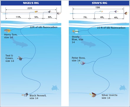 fish wet flies in the surface area fish wet flies in the surface area