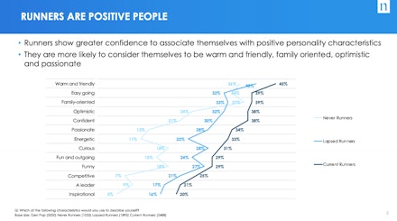 runners are positive runners are positive