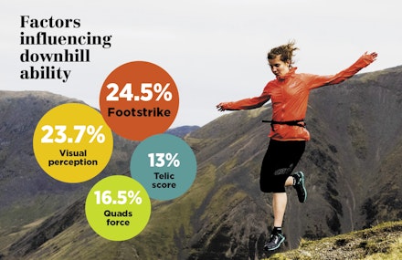 downhill running downhill running