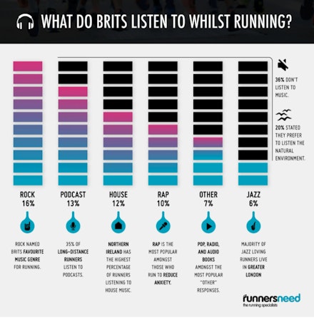 Runners Need survey Runners Need survey