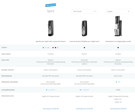 sodastream table sodastream table