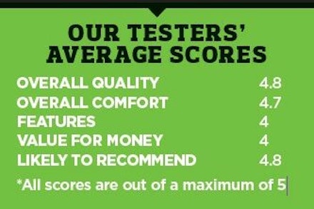 Scores