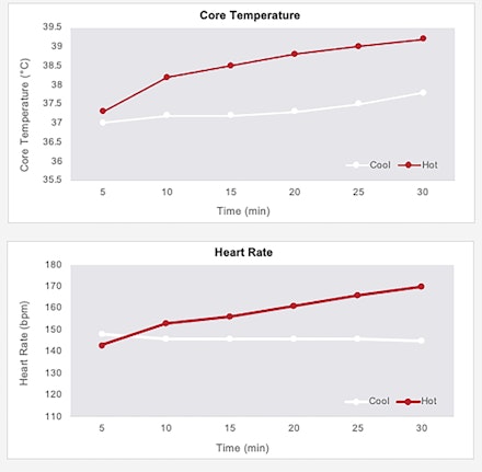 PFP_graph body temperature graph
