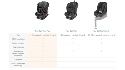 titan-plus-comparison