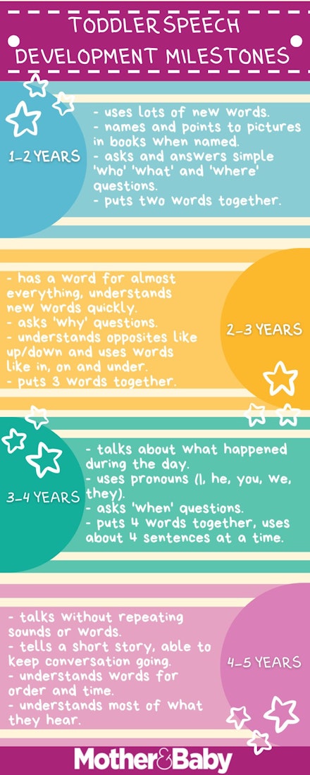 toddler speech development chart toddler speech development chart