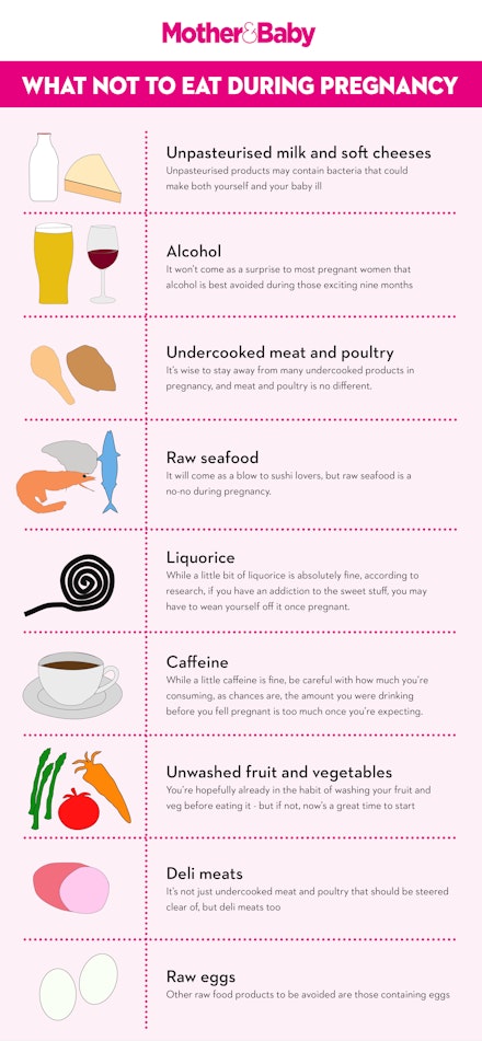 pregnancy what not to eat list
