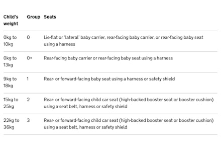 government guidelines car seats 2 two hour rule safety sids