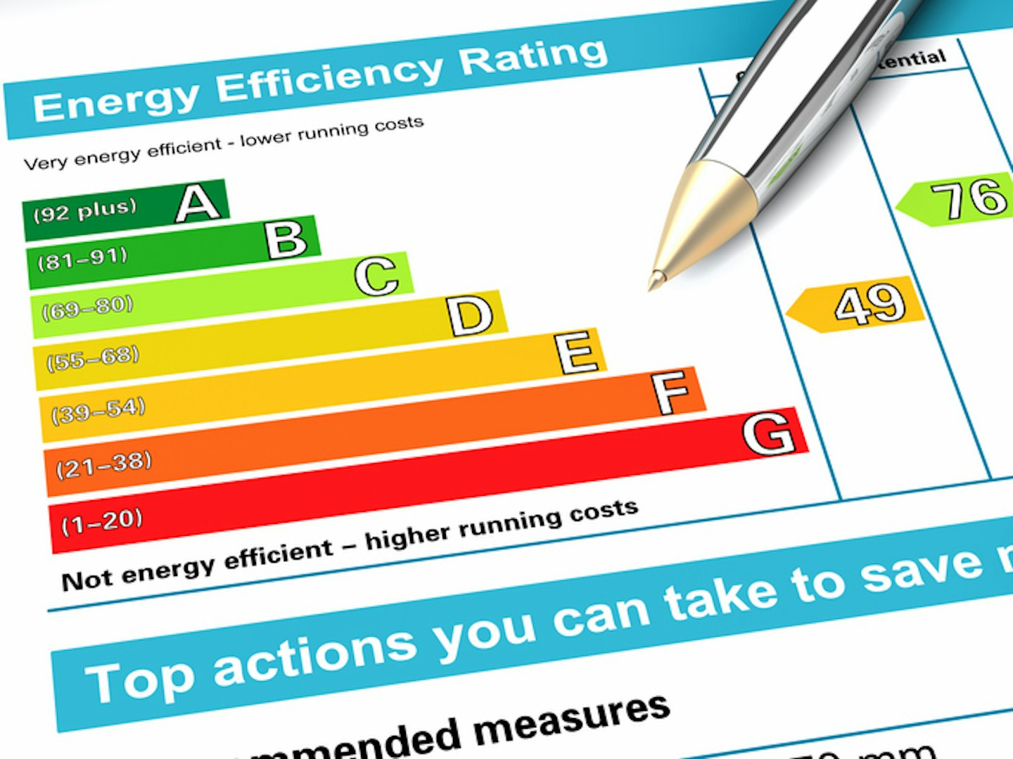 Energy performance certificate