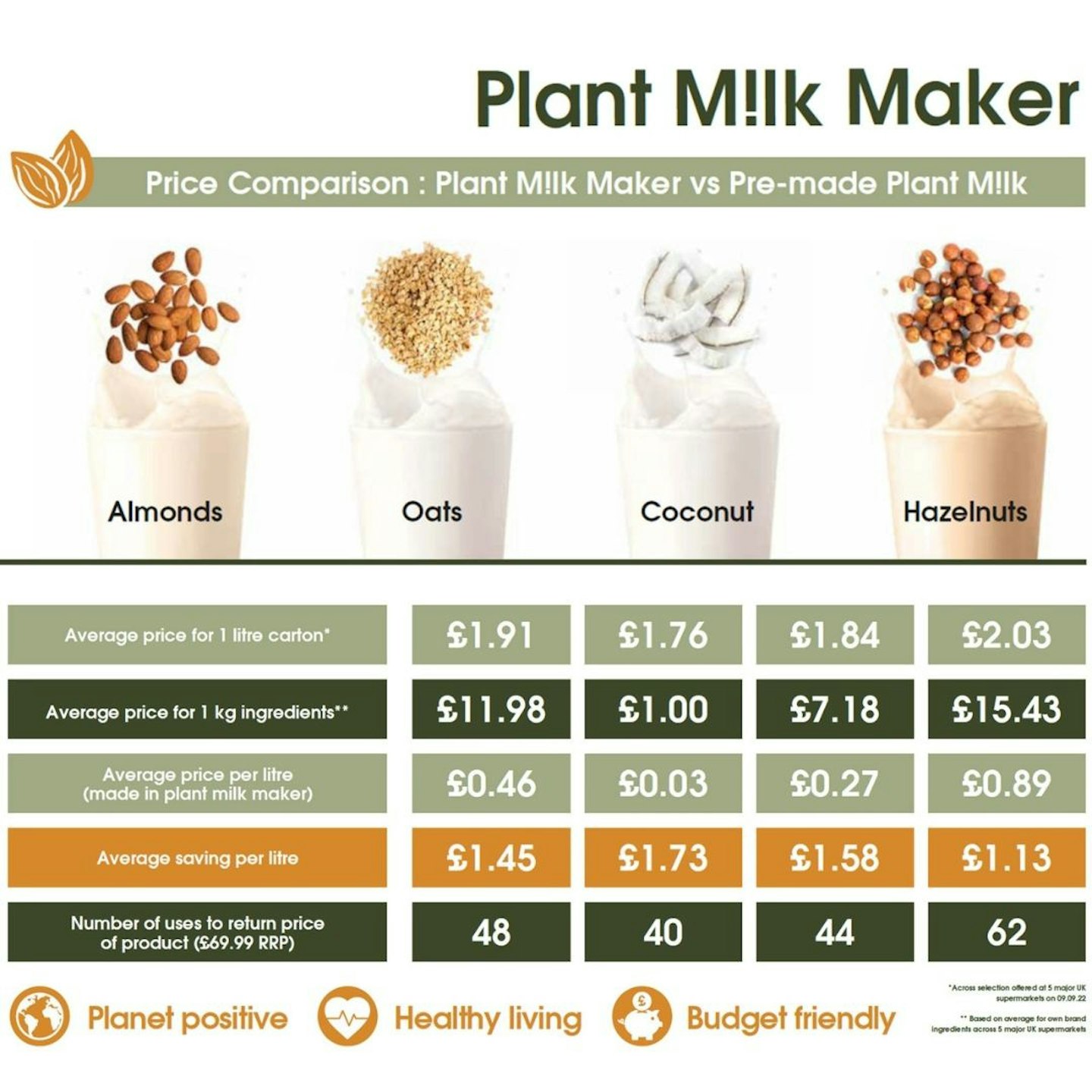 Salter-Plant-Mlk-Maker-savings