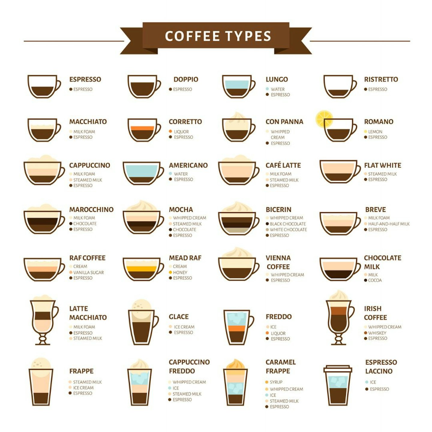 https://images.bauerhosting.com/affiliates/sites/10/2023/04/Guide-to-types-of-coffee.jpg?auto=format&w=1440&q=80