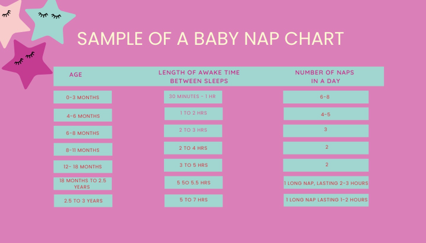 sample baby nap chart