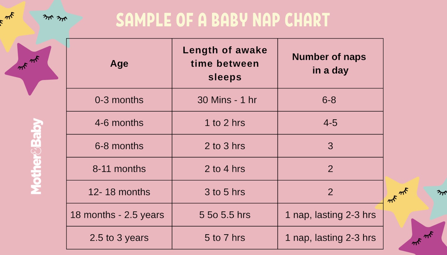 A baby nap chart on a pale pink background