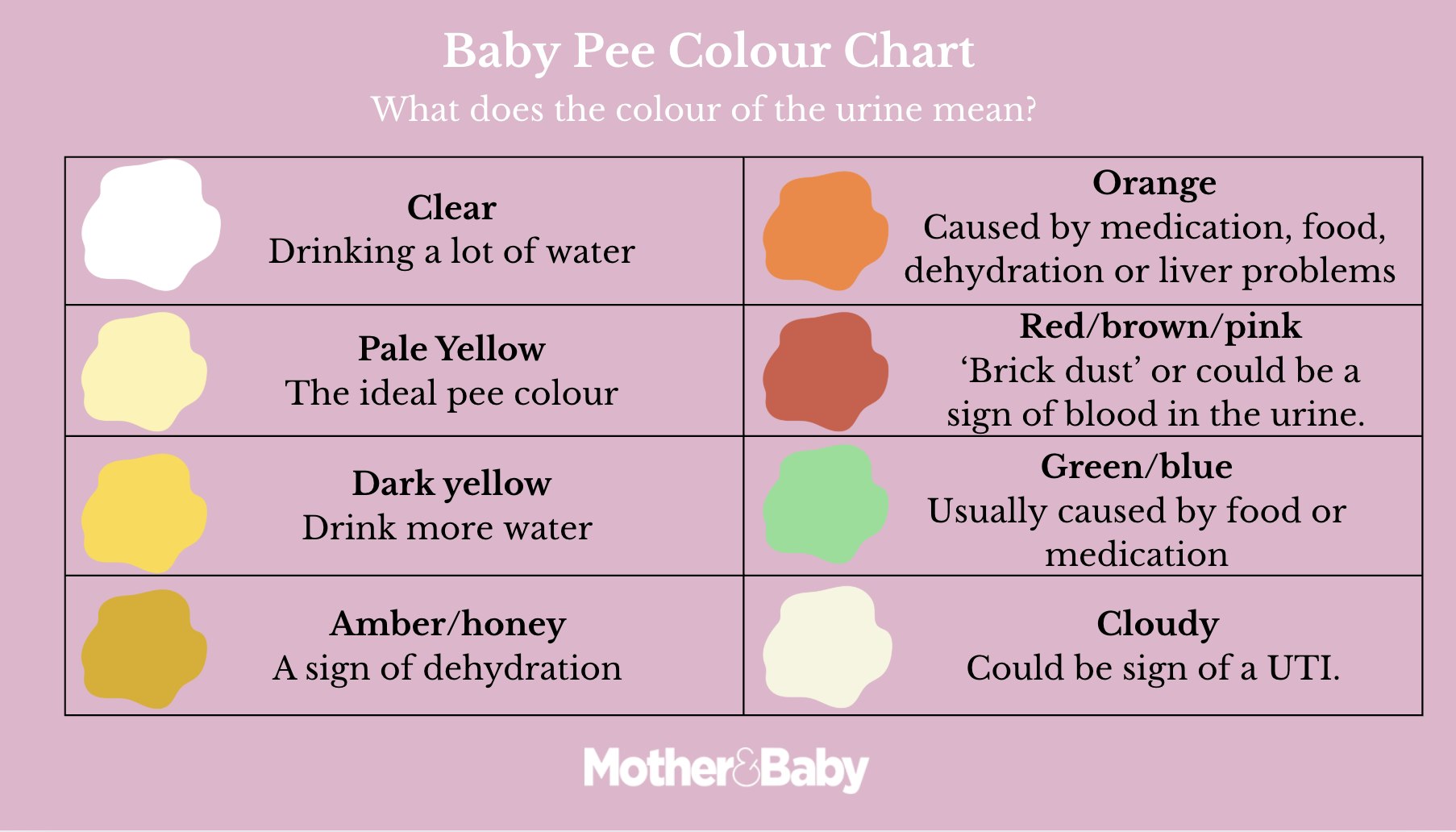 An image chart showing the different baby pee colours and what they mean