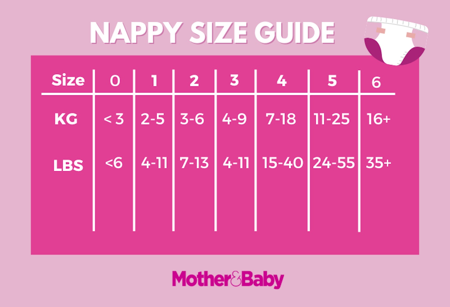 baby nappy size guide