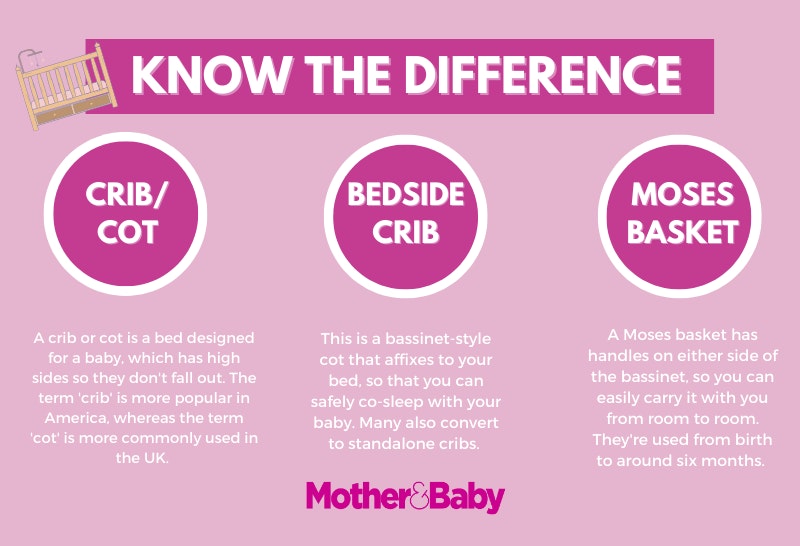 A pink chart showing the difference between a cot, crib and Moses basket, with Know the Difference at the top and three circles for Cot, crib and Moses basket