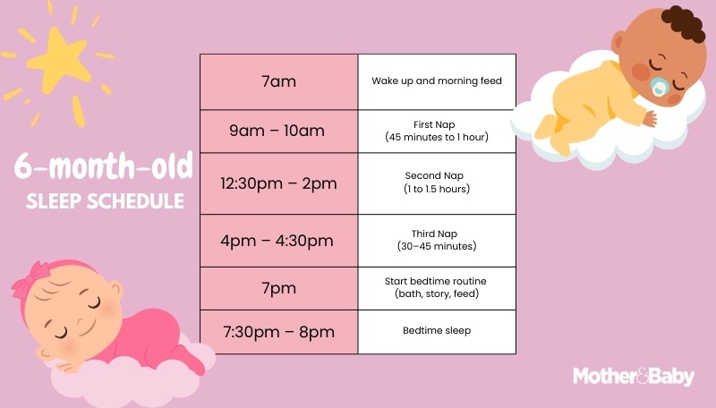 A sample sleep chart for six month baby.