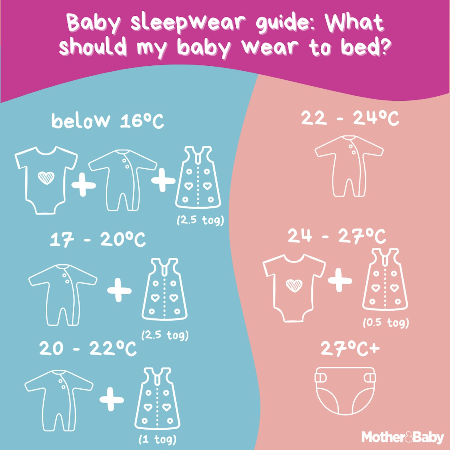 Guide on what should my baby wear to bed in different temperatures