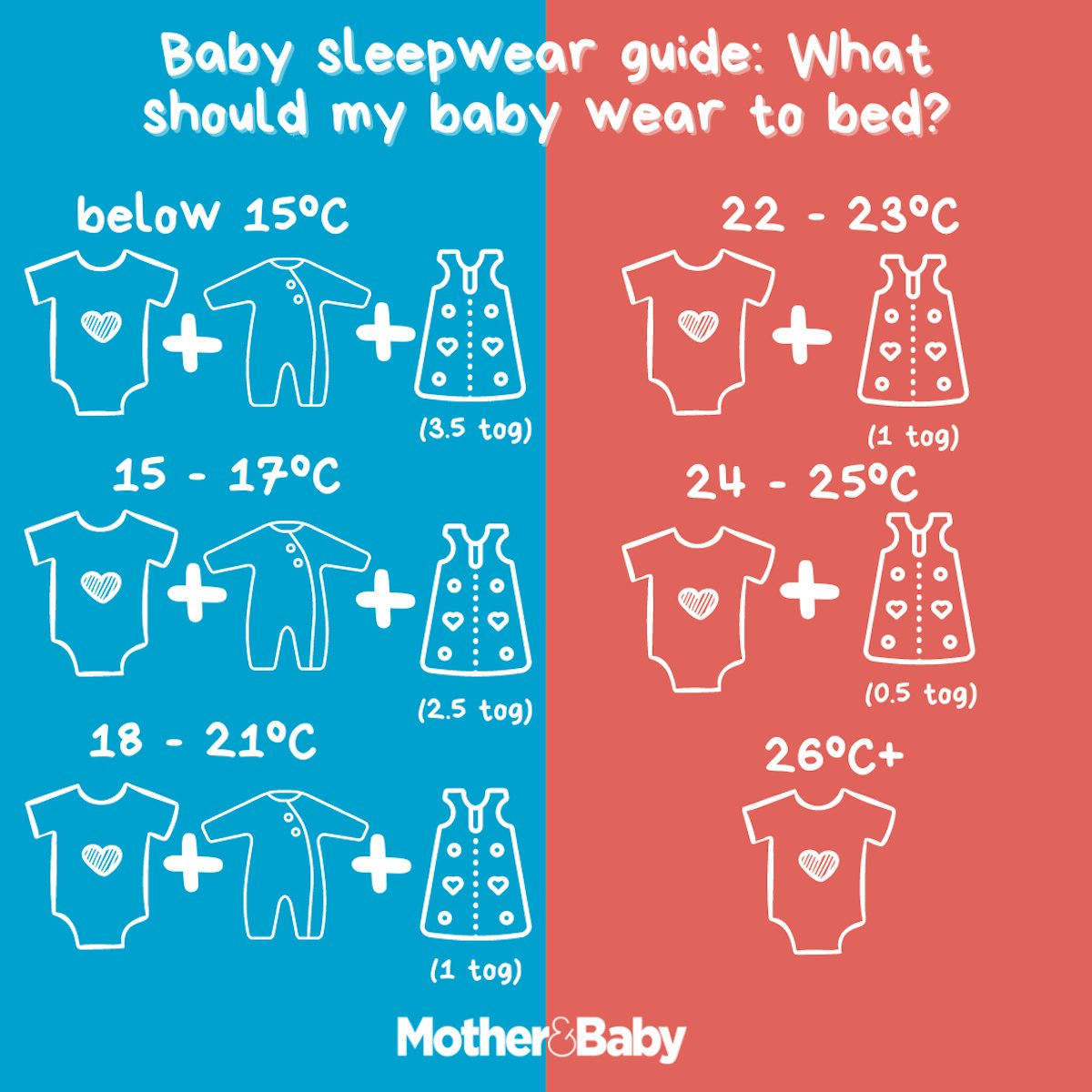 What to Dress Baby In At Night The Complete Guide