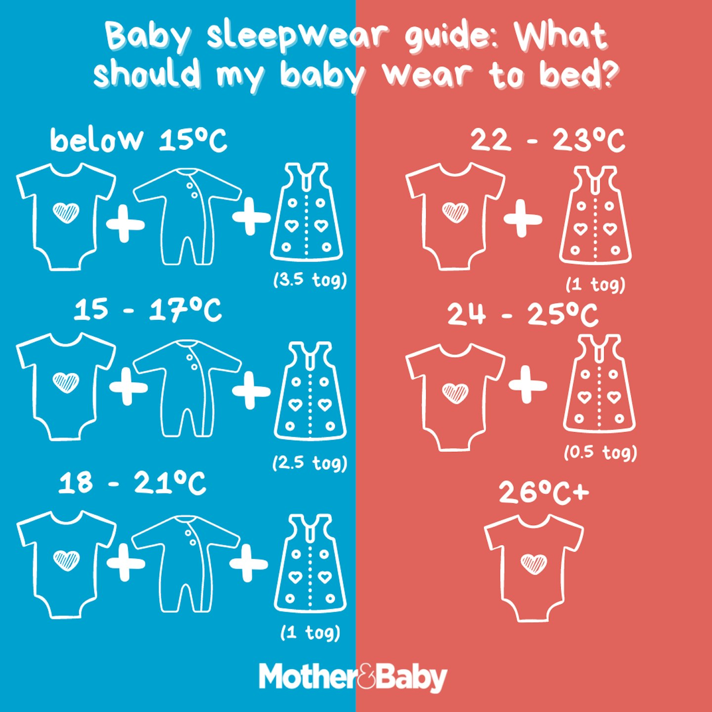What should my baby wear to bed