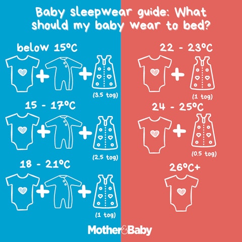 What to Dress Baby In At Night: The Complete Guide