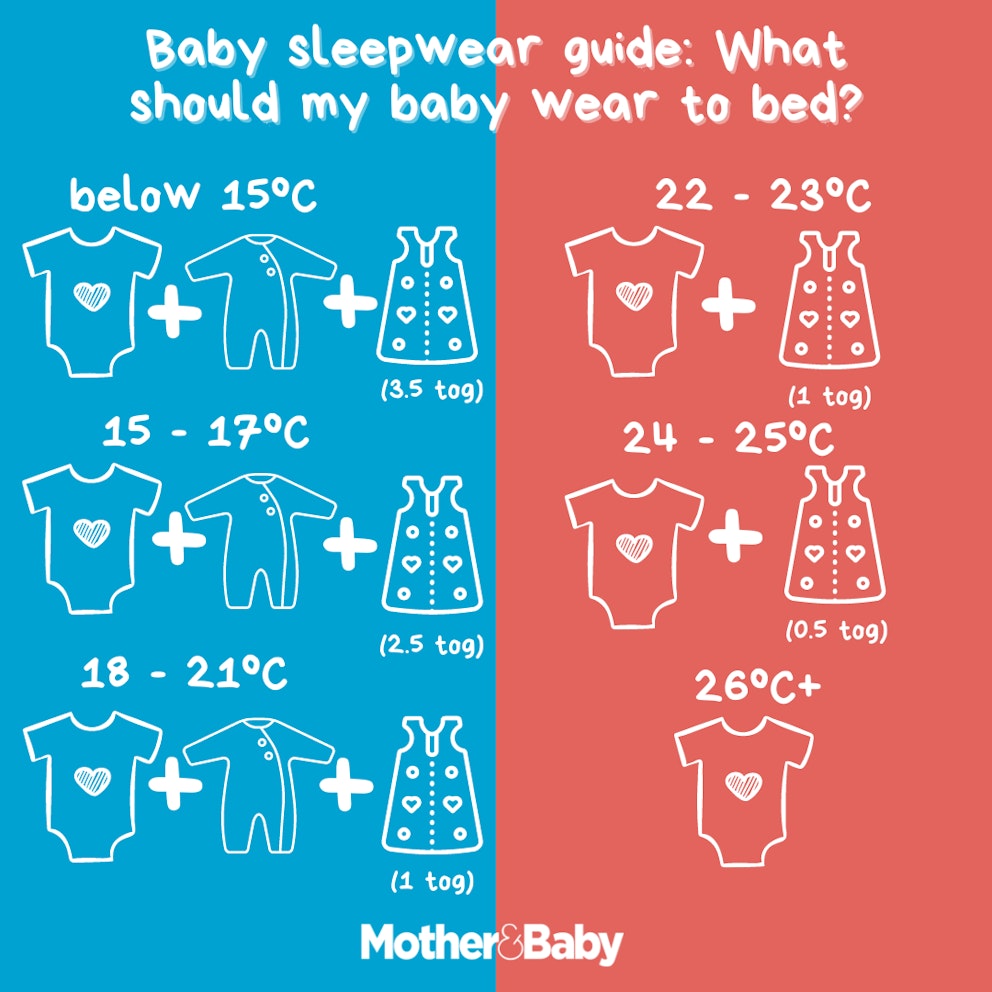 What to Dress Baby In At Night The Complete Guide