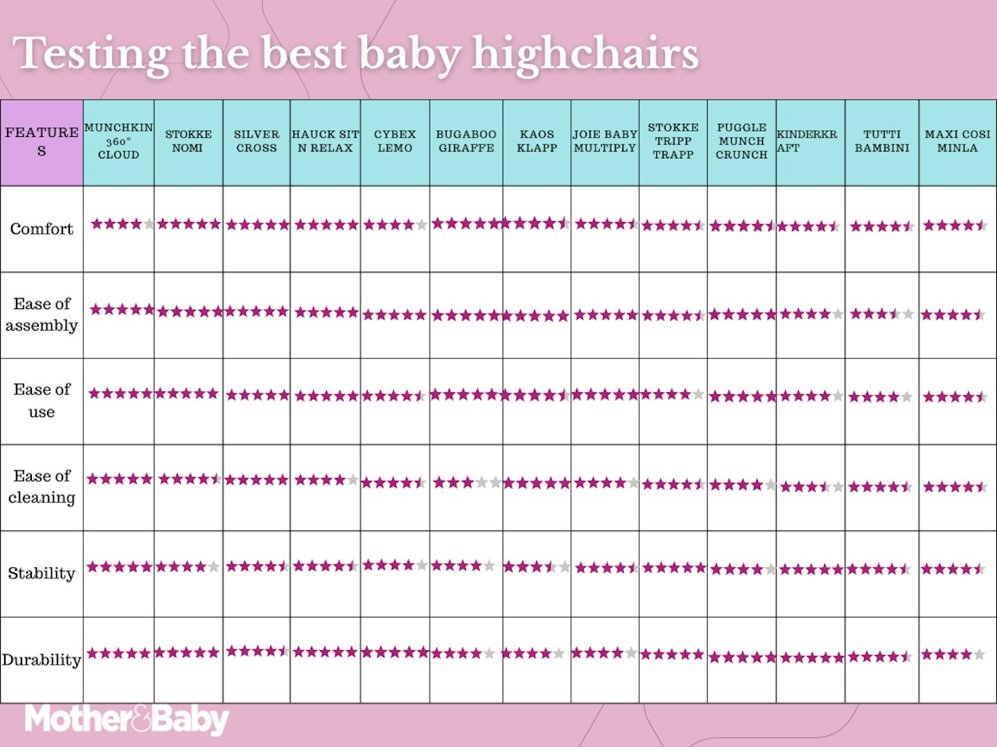 testing-the-best-baby-highchairs