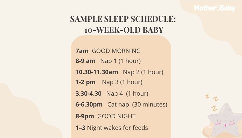 A sample sleep schedule chart for a 10 week old baby