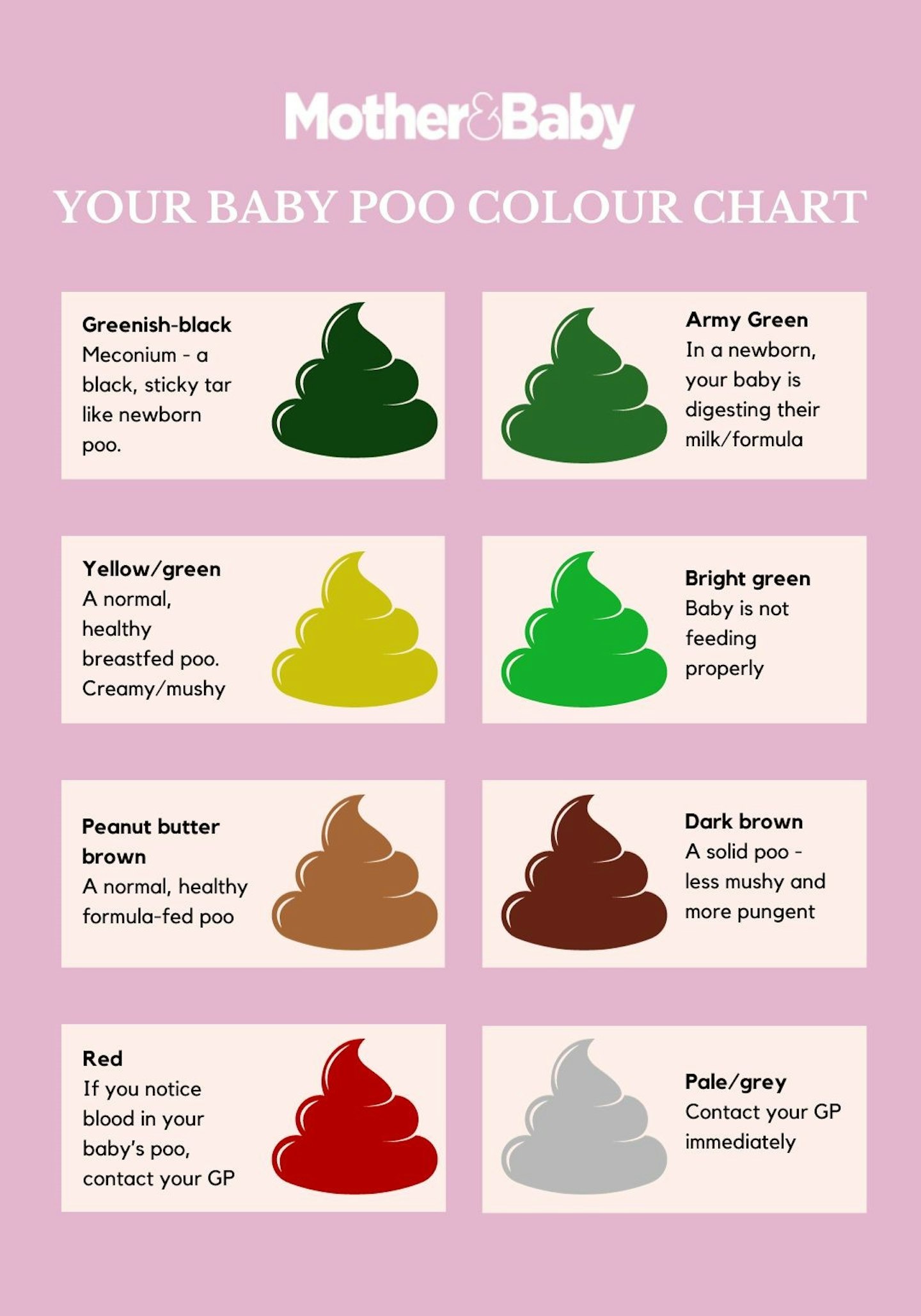 Baby poo guide: Colour chart and what it means