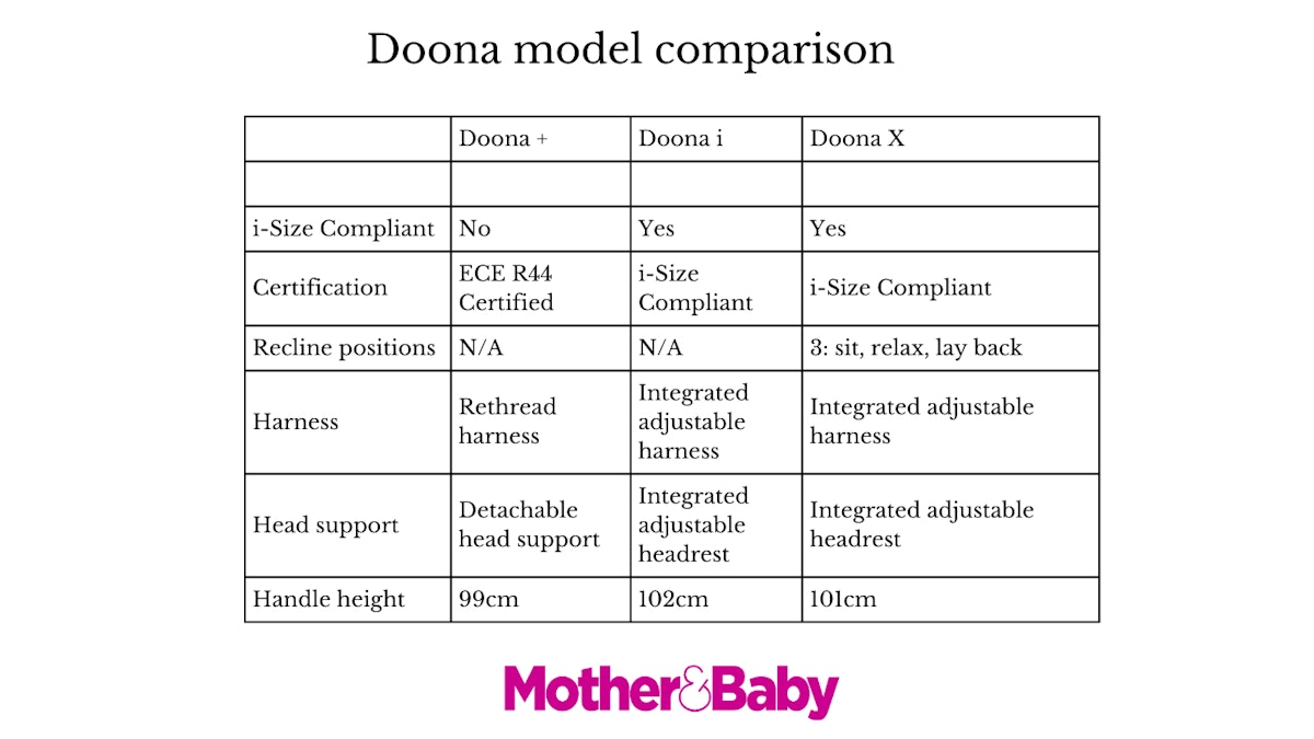 Doona launches new lieflat Doona X integrated travel system