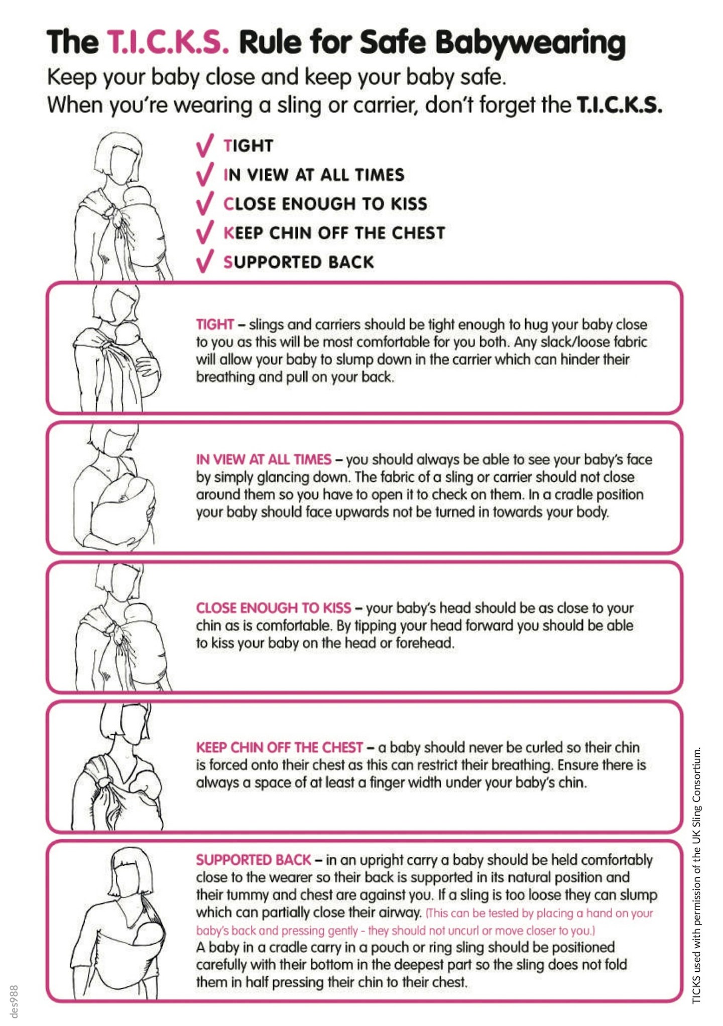 The T.I.C.K.S rule for safe babywearing