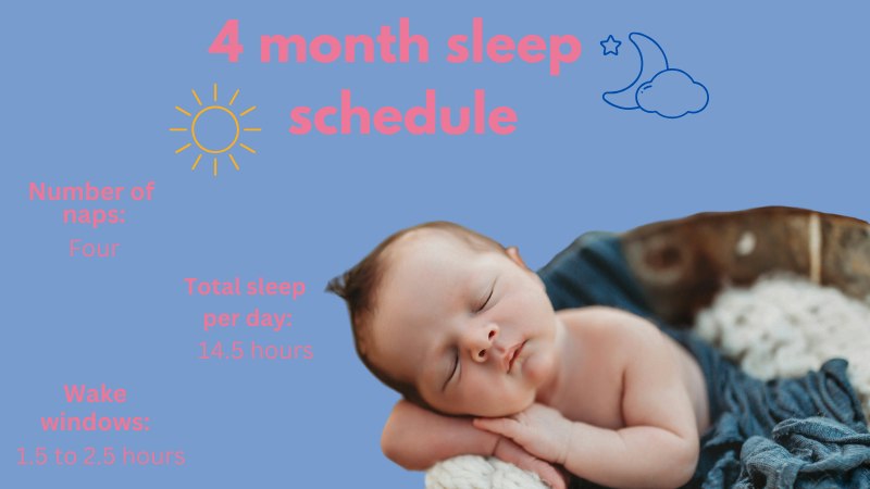 4 Month Routine Ideal sleep schedule for a 4 month old baby