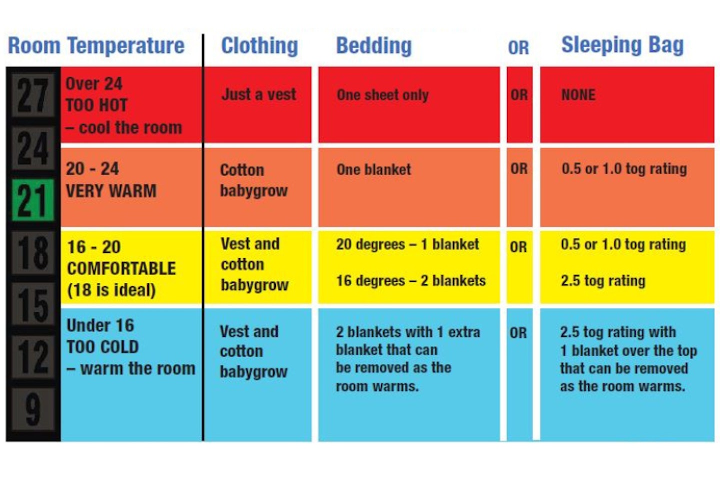 Baby room temperature chart