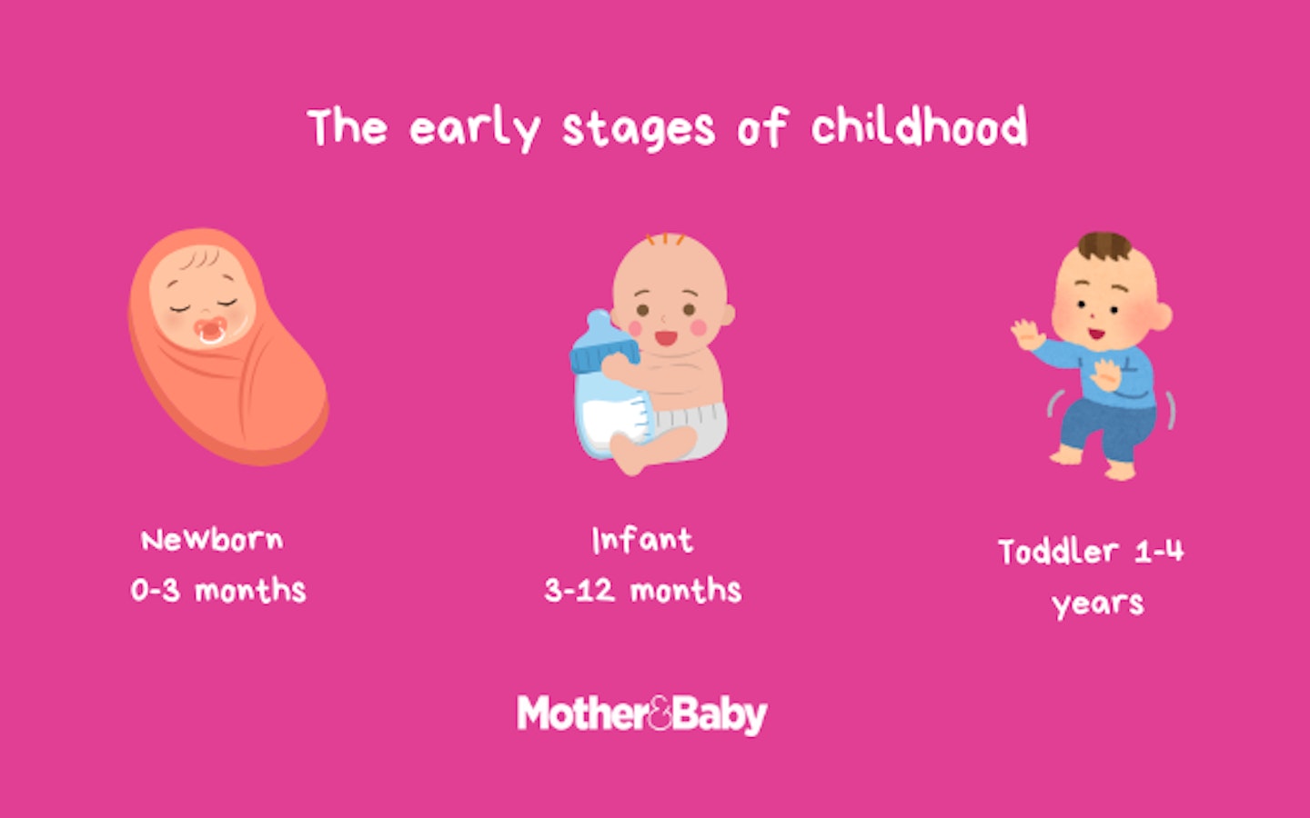 early child development poster newborn infant and toddler on pick background