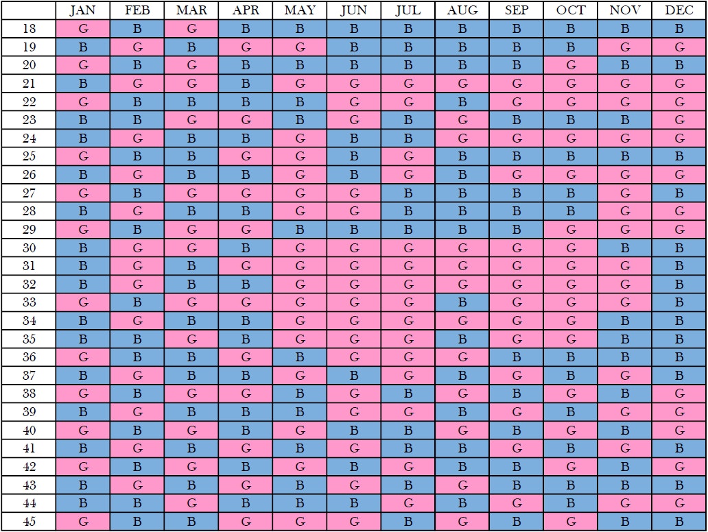 Chinese Gender Predictor Tool Chinese Gender Predictor Tool