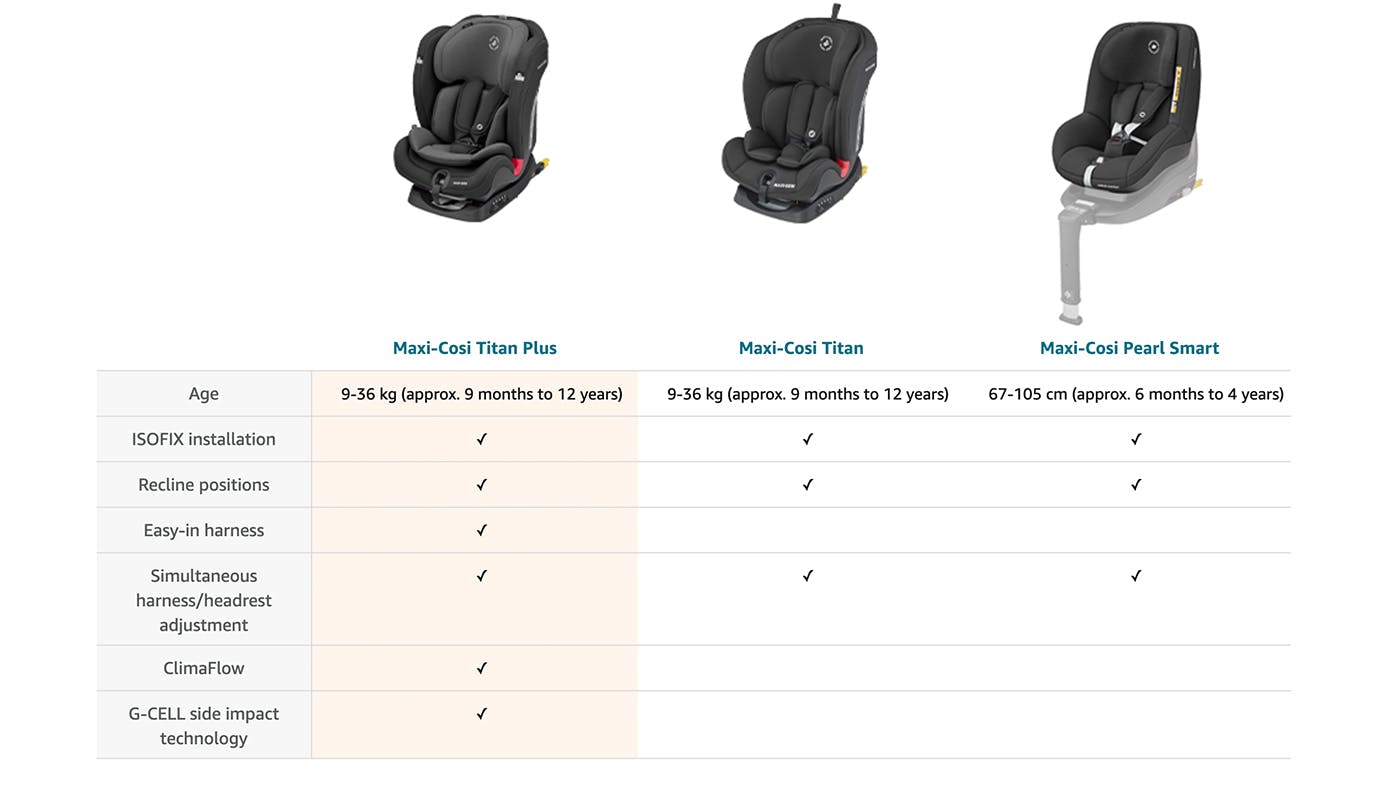 Maxi Cosi Titan Plus