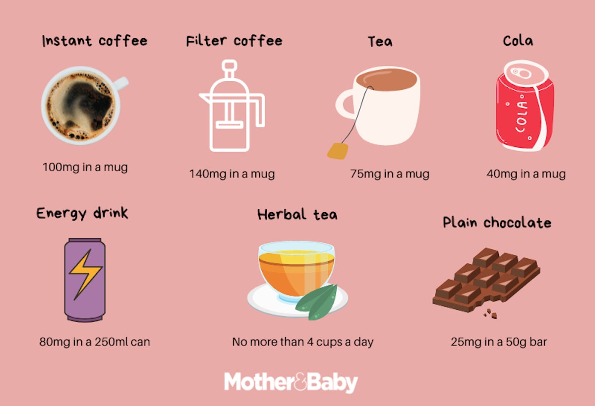 Can I drink coffee while I'm pregnant?