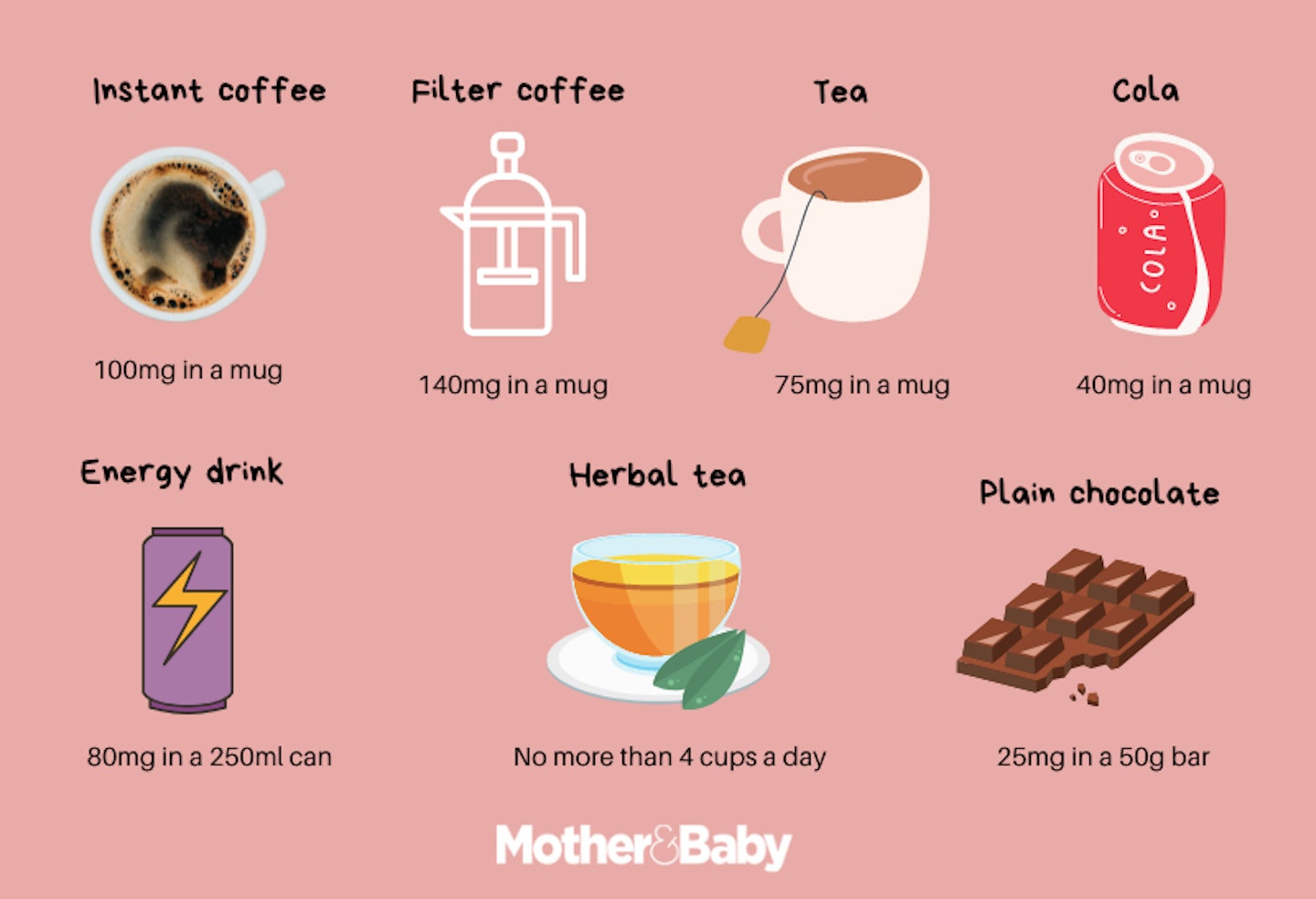 caffeine in pregnancy breakdown