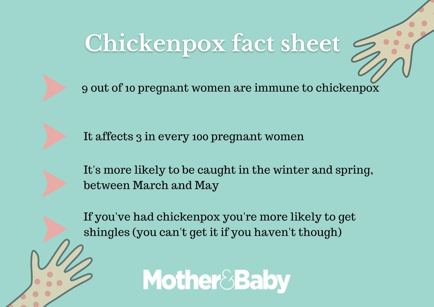 chickenpox in pregnancy. fact sheet