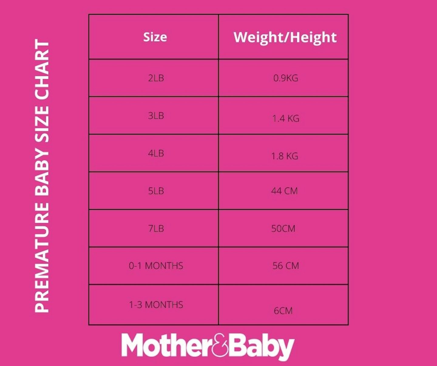 Premature baby size chart