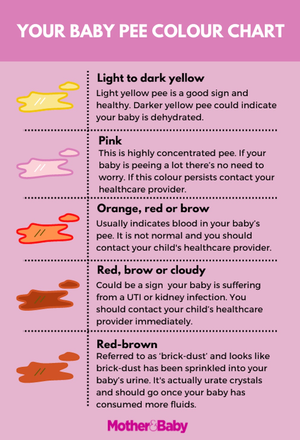 understanding-baby-pee-colour-smell-and-frequency