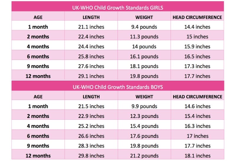 Fashion wonder weeks and growth spurts