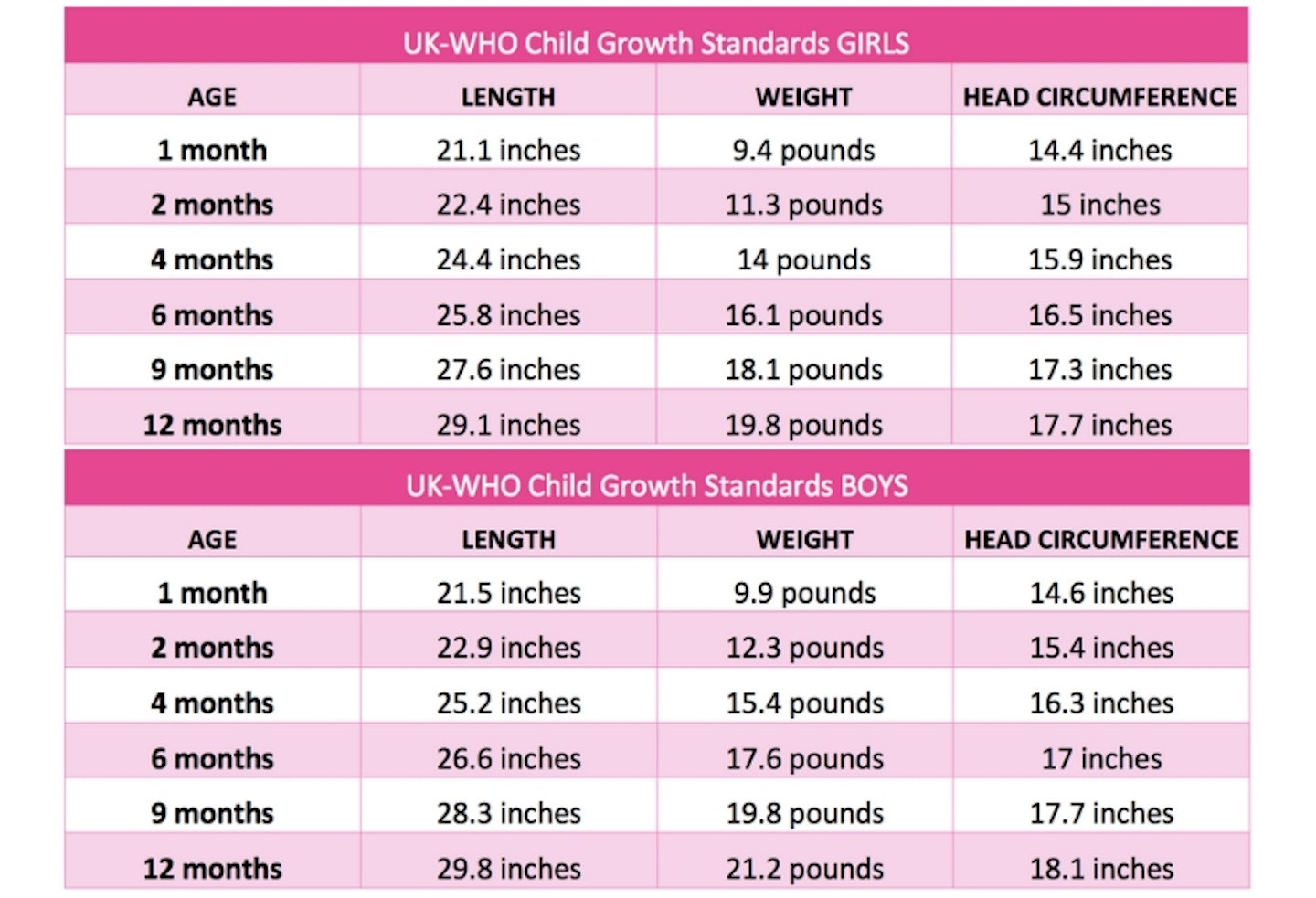 Understanding baby growth spurts | Baby | Mother & Baby