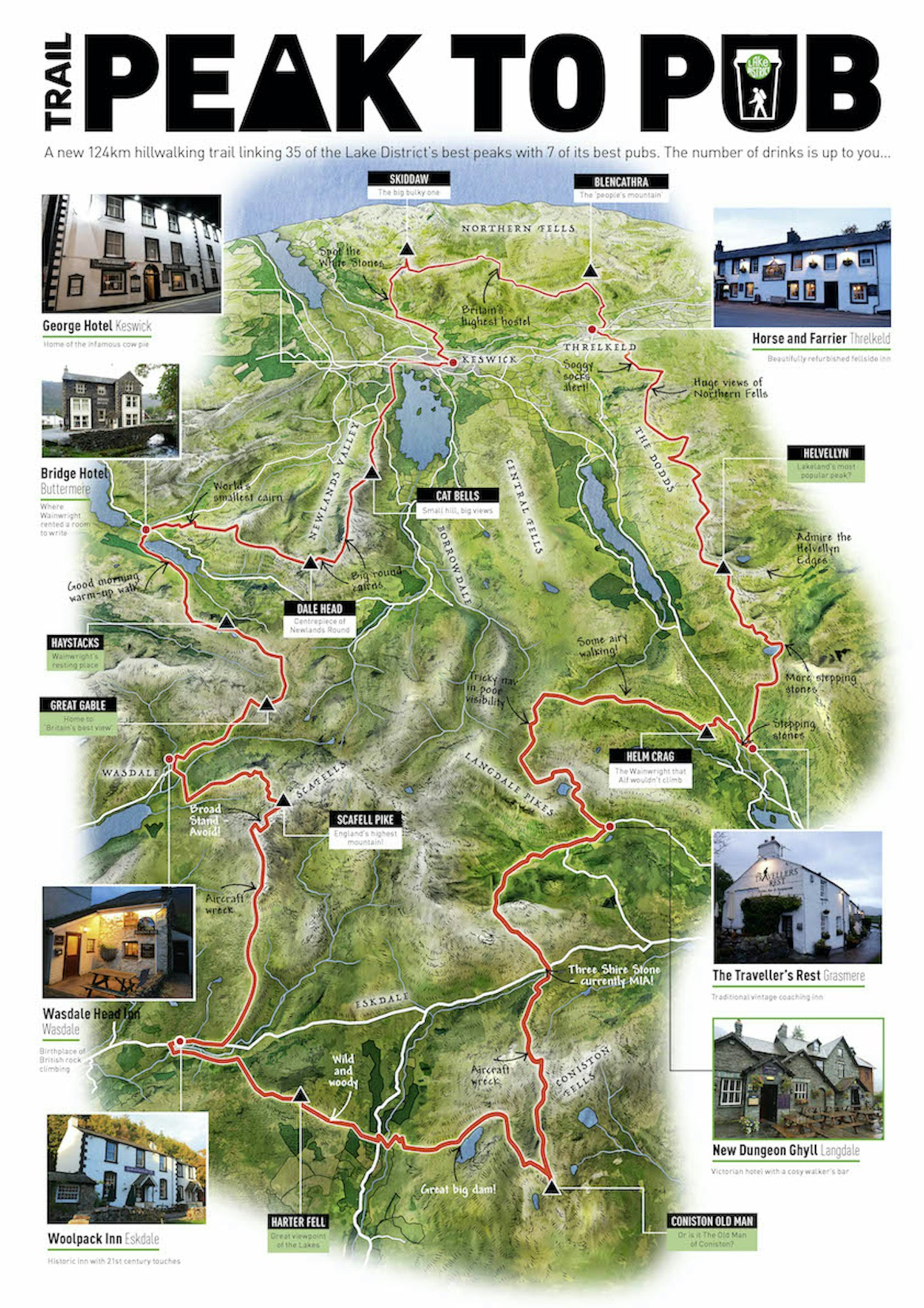 Lake District Peak to Pub route Trail magazine