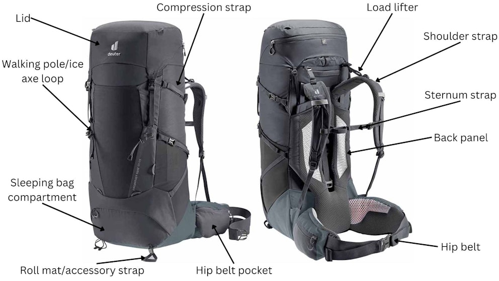 Rucksack Buyer's Guide