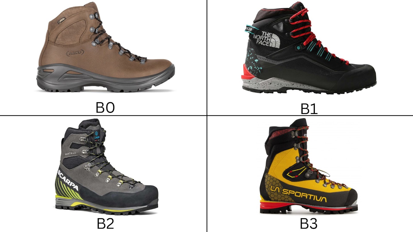B0-B3 walking boot grades